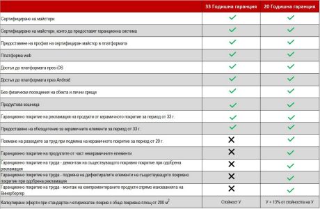 таблица 2