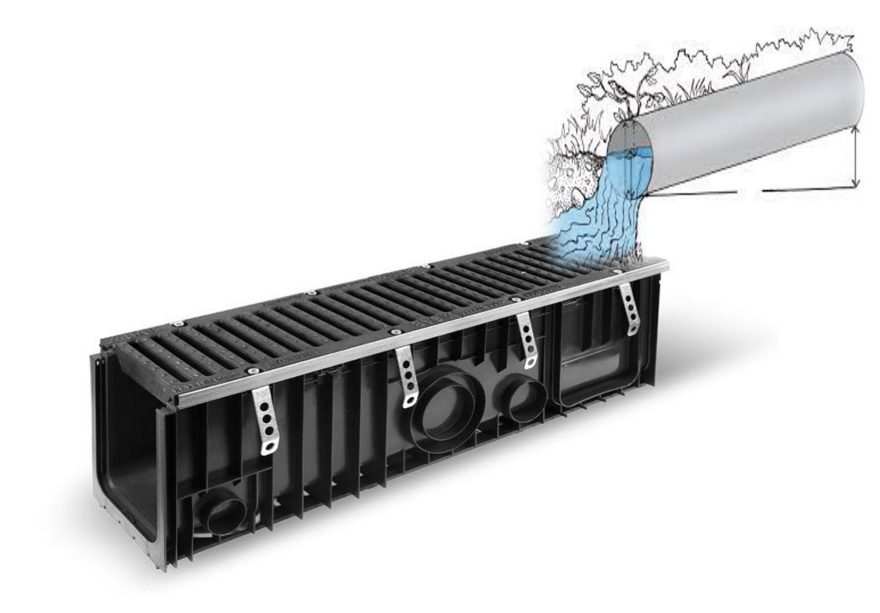 Схема на дренаж