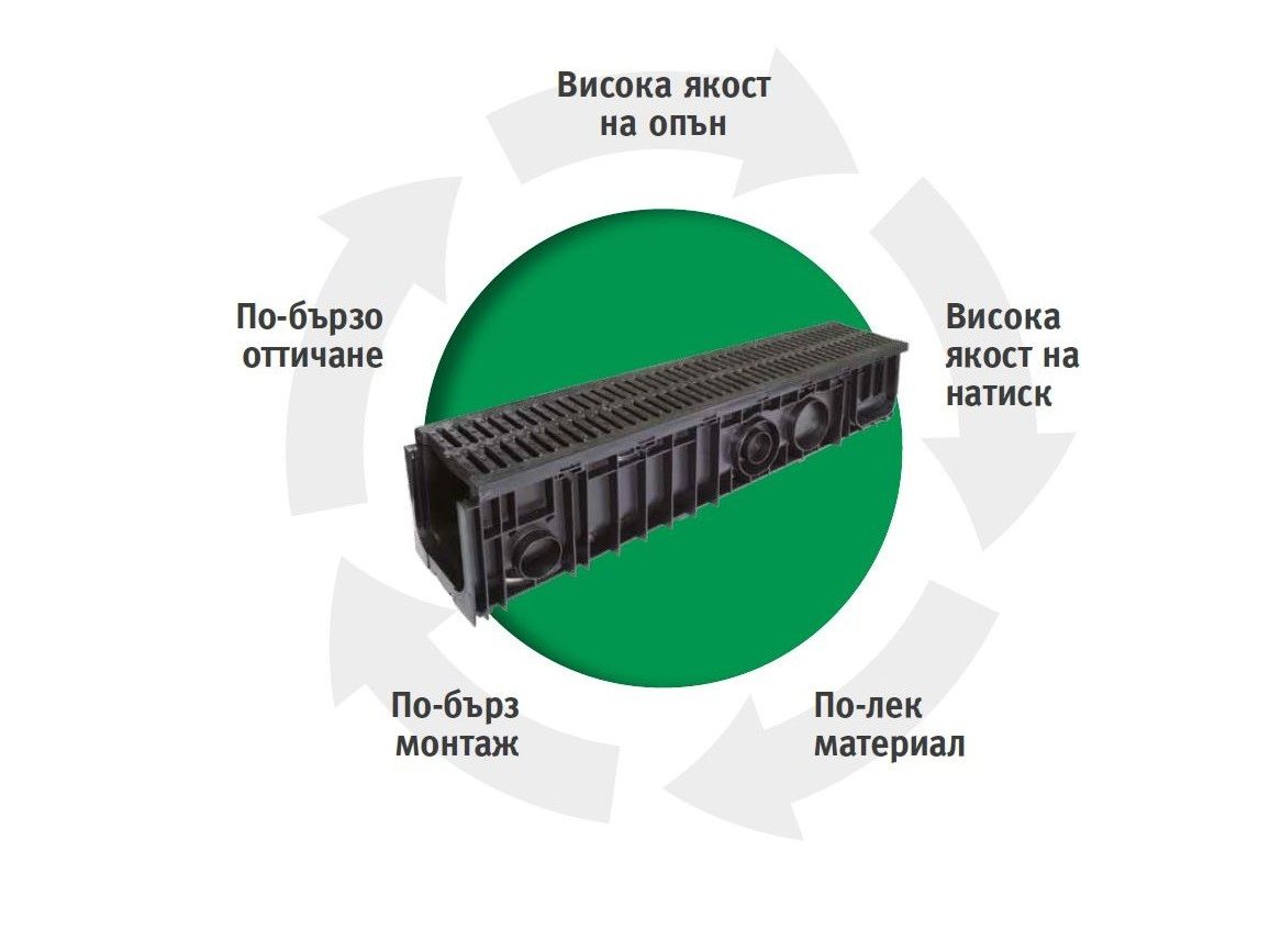 SemDrain предимства