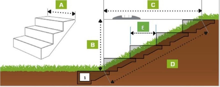 Modulesca система за изграждане на градински стъпала