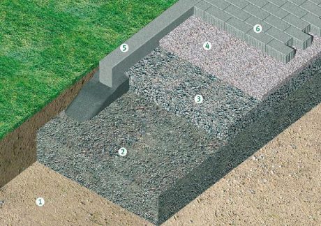 Детайл полагане на настилки - сух монтаж
