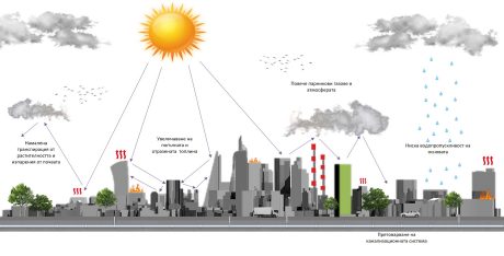 Водопропускливи настилки