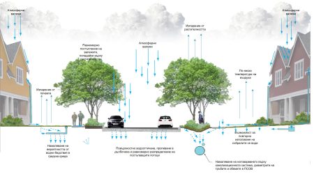 Водопропускливи настилки